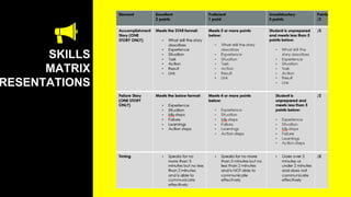 SKILLS
MATRIX
RESENTATIONS
 