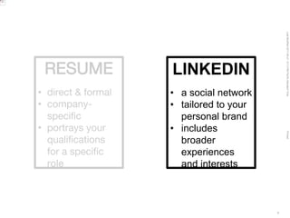 LastModified2017-06-2110:13PMPacificStandardTimePrinted
7
RESUME
• direct & formal
• company-
specific
• portrays your
qualifications
for a specific
role
LINKEDIN
• a social network
• tailored to your
personal brand
• includes
broader
experiences
and interests
 