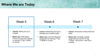 3
Where We are Today
Week 5 Week 7Week 6
• Tutorial: Getting set up on
LinkedIn
• What’s due: Skills Matrix
Final (6 success and 2 failure)
on January 31st @ 11:59PM
on Turnitin
• Lecture: Networking and how to
leverage your LinkedIn profile
• What’s due: Job Post Research
Assignment on February 7th @
11:59PM on Turnitin
• Lecture: Introduction to Resume/Cover
Letter
• What’s due: Complete LinkedIn
assignment due by Feb 14th @
11:59pm – fill out form + add TA on
LinkedIn
 