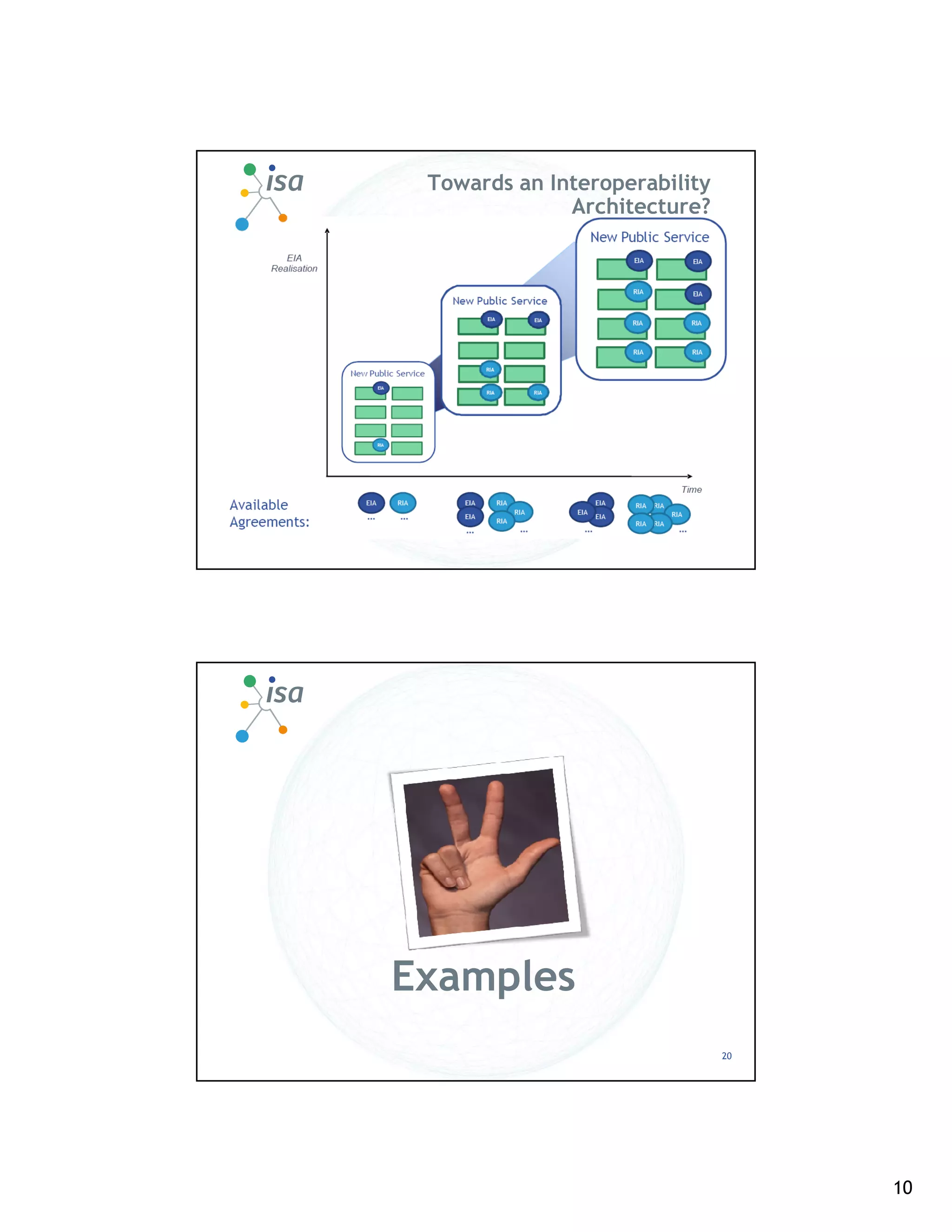 Towards an Interoperability
              Architecture?




Examples
                               20




                                    10
 