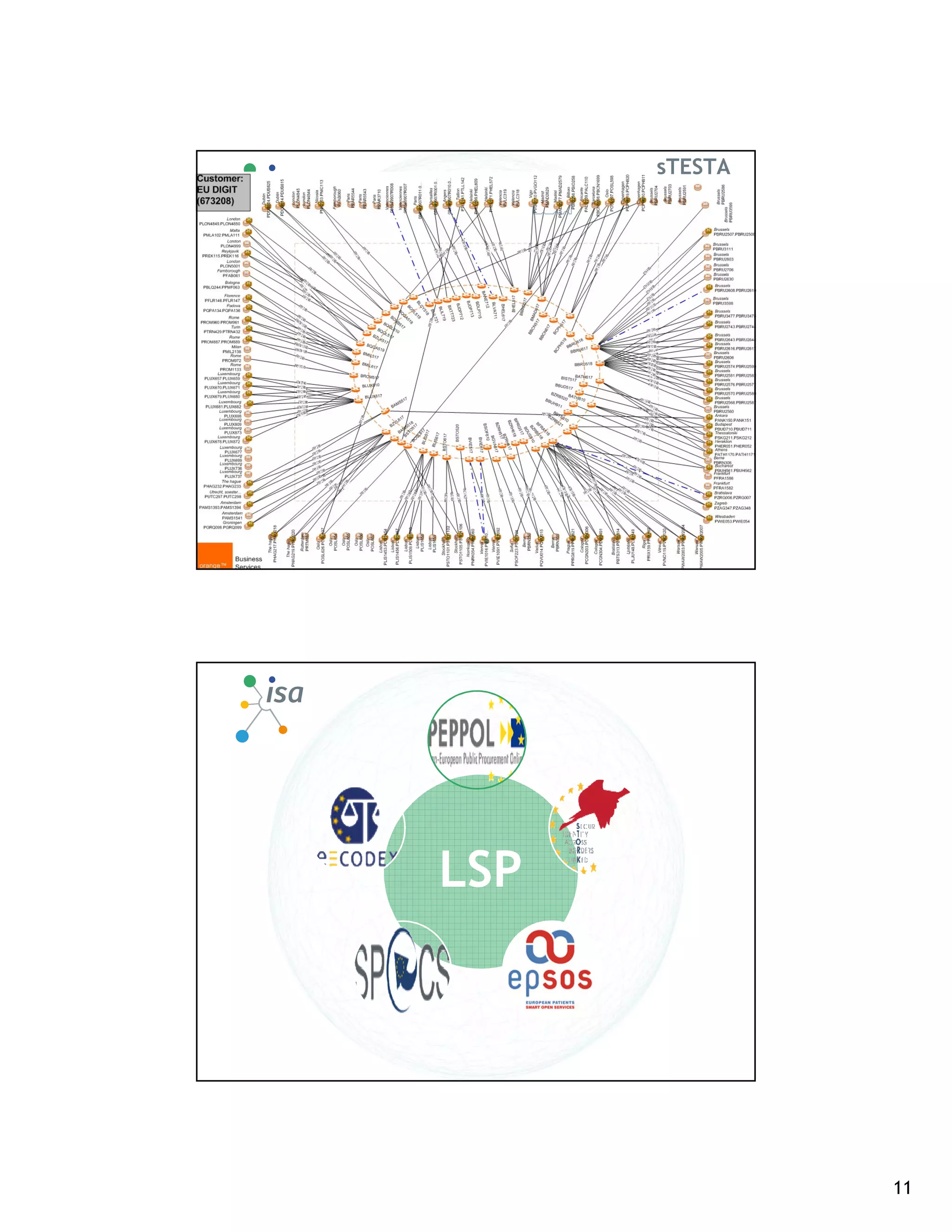 sTESTA




LSP




               11
 