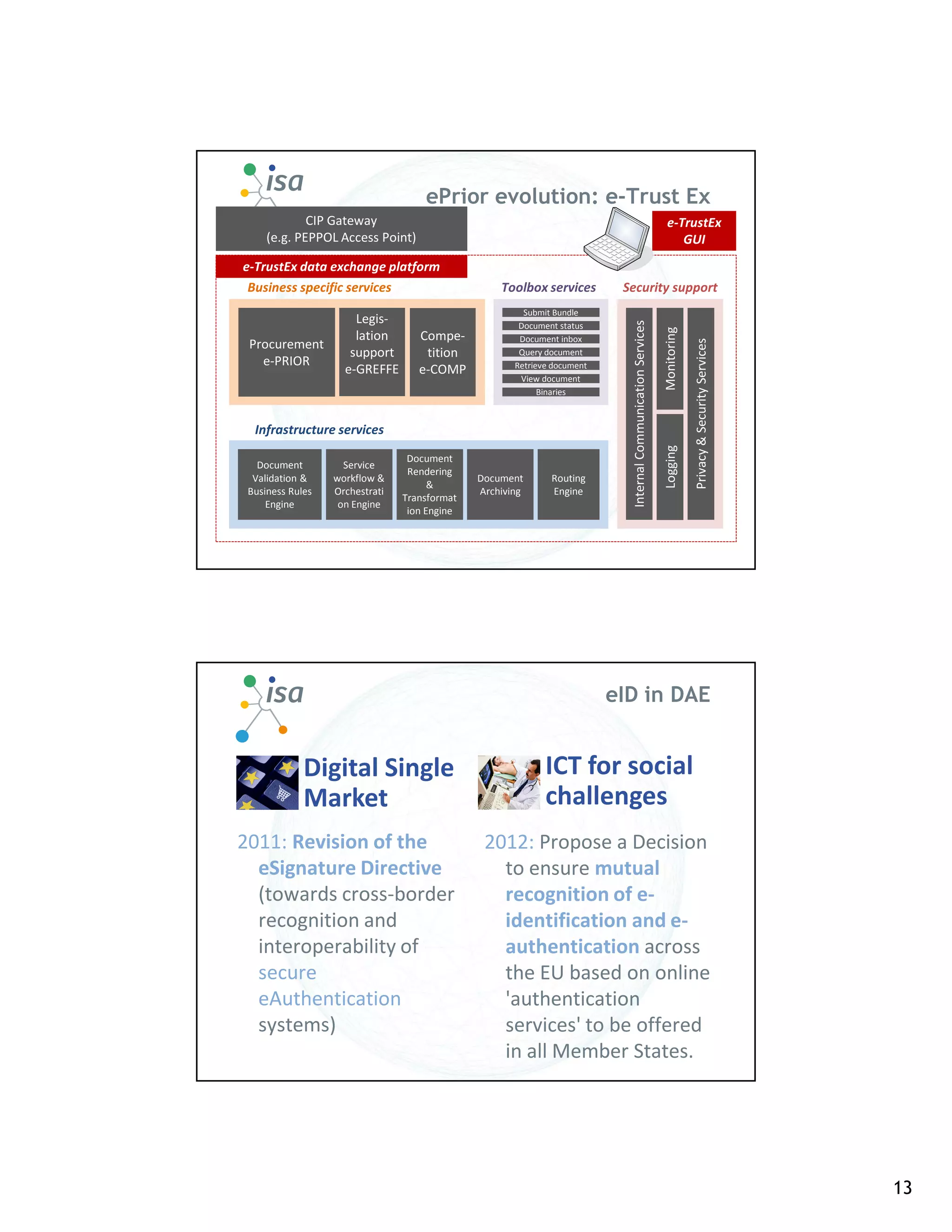 ePrior evolution: e-Trust Ex
             CIP Gateway                                                                                      e-TrustEx
     (e.g. PEPPOL Access Point)                                                                                  GUI
e-TrustEx data exchange platform
 Business specific services                       Toolbox services        Security support
                                                       Submit Bundle
                      Legis-




                                                                           Internal Communication Services
                                                      Document status




                                                                                                             Monitoring
                      lation       Compe-             Document inbox




                                                                                                                          Privacy & Security Services
 Procurement
                     support        tition            Query document
   e-PRIOR                                           Retrieve document
                    e-GREFFE       e-COMP
                                                      View document
                                                           Binaries



  Infrastructure services




                                                                                                             Logging
                                 Document
   Document         Service
                                 Rendering
  Validation &    workflow &                  Document       Routing
                                      &
 Business Rules   Orchestrati                 Archiving      Engine
                                Transformat
     Engine        on Engine
                                 ion Engine




                                                                         eID in DAE


             Digital Single                                 ICT for social
             Market                                         challenges
2011: Revision of the                          2012: Propose a Decision
  eSignature Directive                           to ensure mutual
  (towards cross-border                          recognition of e-
  recognition and                                identification and e-
  interoperability of                            authentication across
  secure                                         the EU based on online
  eAuthentication                                'authentication
  systems)                                       services' to be offered
                                                 in all Member States.




                                                                                                                                                        13
 