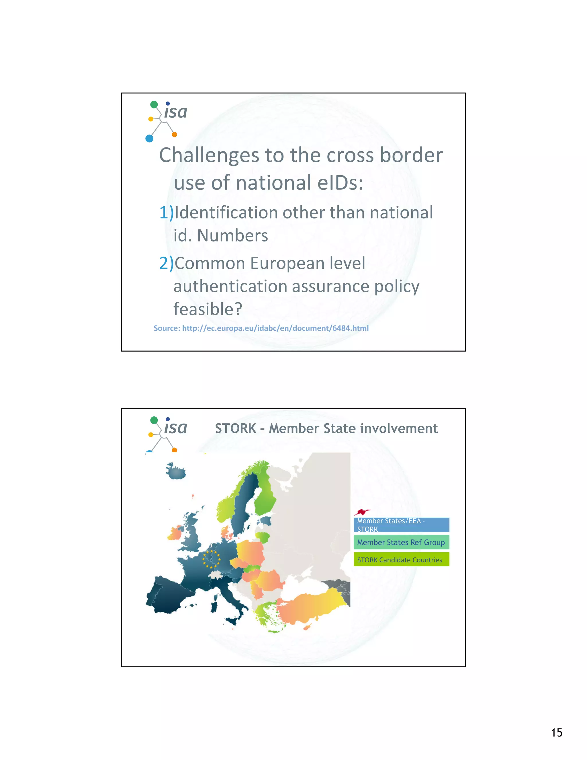 Challenges to the cross border
  use of national eIDs:
 1)Identification other than national
   id. Numbers
 2)Common European level
   authentication assurance policy
   feasible?
Source: http://ec.europa.eu/idabc/en/document/6484.html




               STORK – Member State involvement




                                                    Member States/EEA -
                                                    STORK
                                                    Member States Ref Group

                                                    STORK Candidate Countries




                                                                                15
 