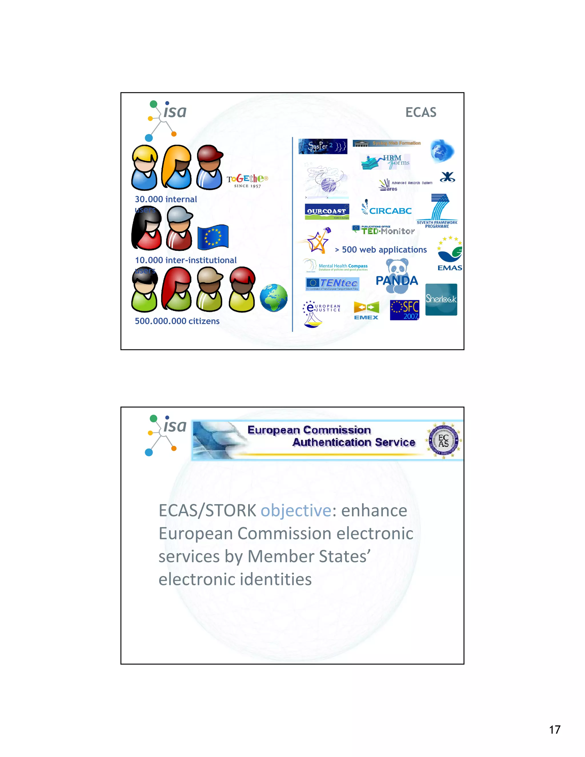 ECAS




30.000 internal
users



                             > 500 web applications
10.000 inter-institutional
users




500.000.000 citizens




      ECAS/STORK objective: enhance
      European Commission electronic
      services by Member States’
      electronic identities




                                                      17
 
