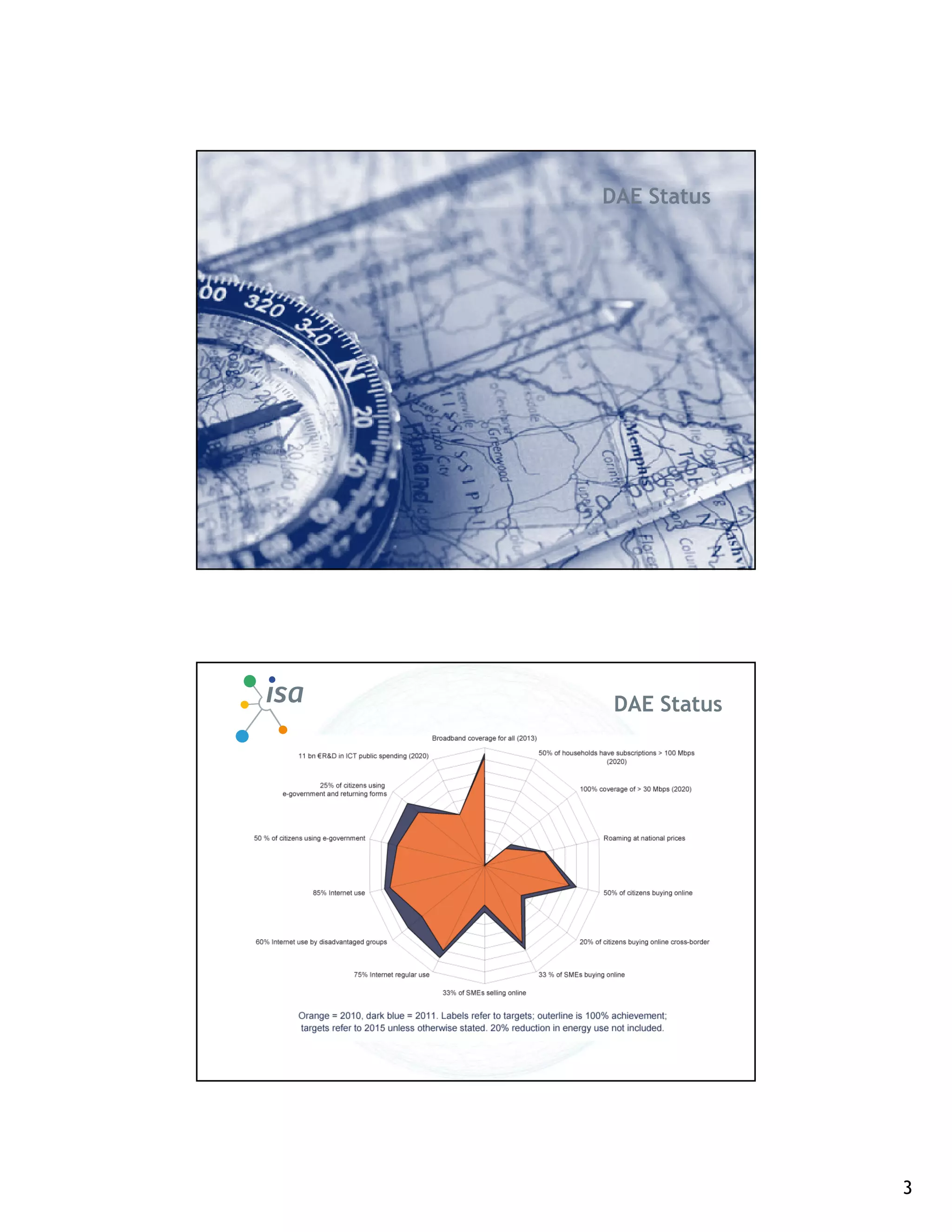 DAE Status




 DAE Status




              3
 