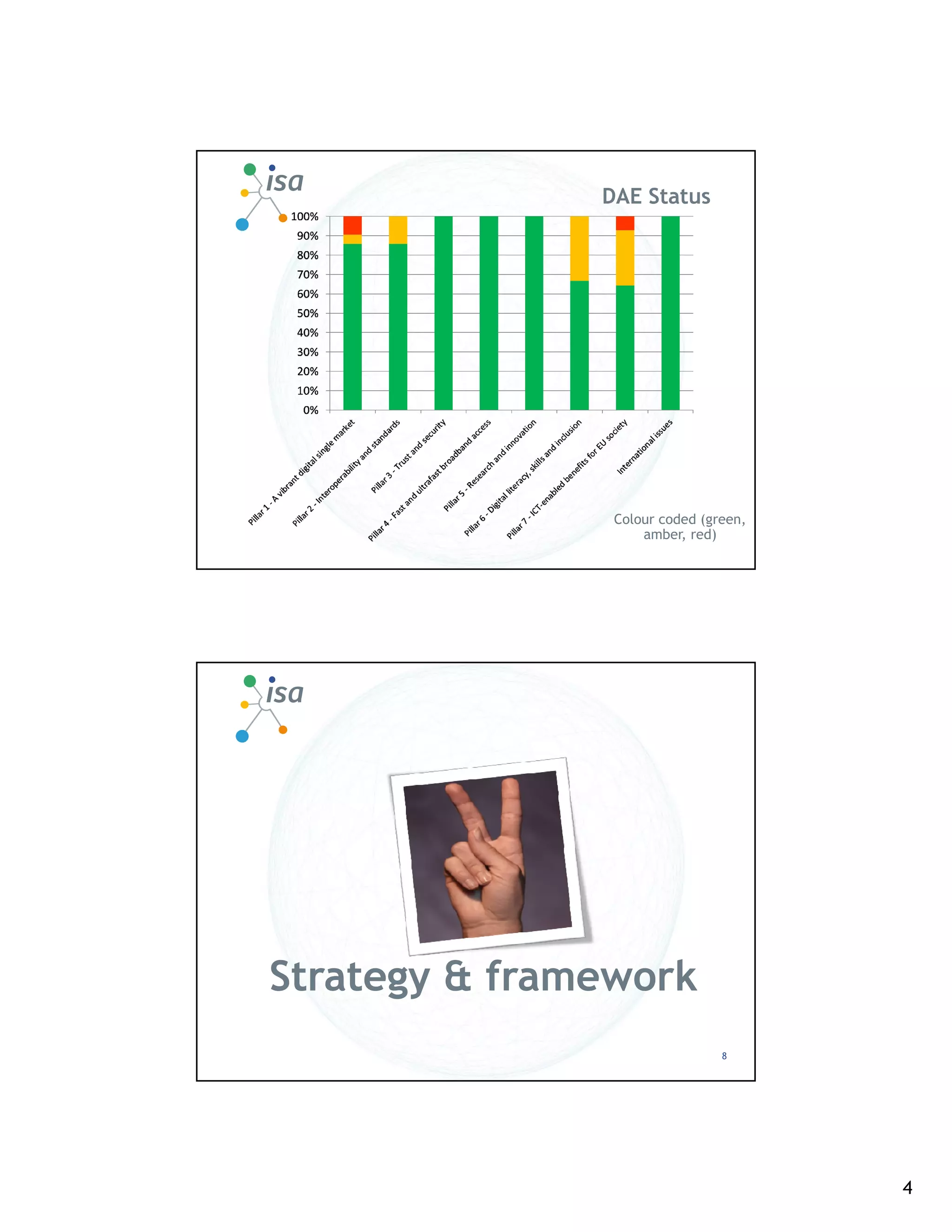 DAE Status




                Colour coded (green,
                    amber, red)




Strategy & framework
                                8




                                       4
 