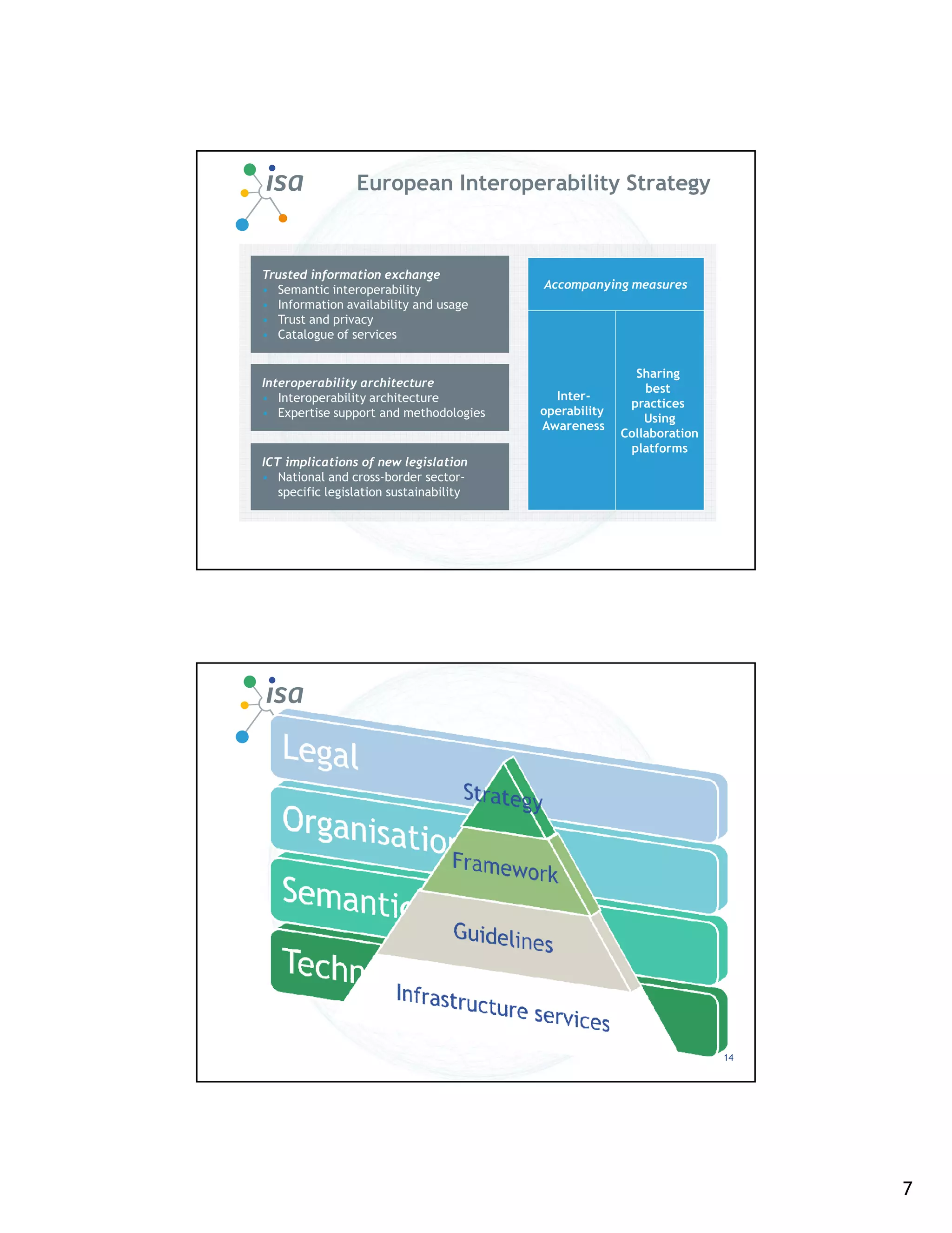 European Interoperability Strategy



Trusted information exchange
• Semantic interoperability              Accompanying measures
• Information availability and usage
• Trust and privacy
• Catalogue of services


                                                         Sharing
Interoperability architecture                              best
• Interoperability architecture            Inter-
                                                        practices
• Expertise support and methodologies    operability
                                                           Using
                                         Awareness
                                                       Collaboration
                                                        platforms
ICT implications of new legislation
• National and cross-border sector-
   specific legislation sustainability




                                                                       14




                                                                            7
 