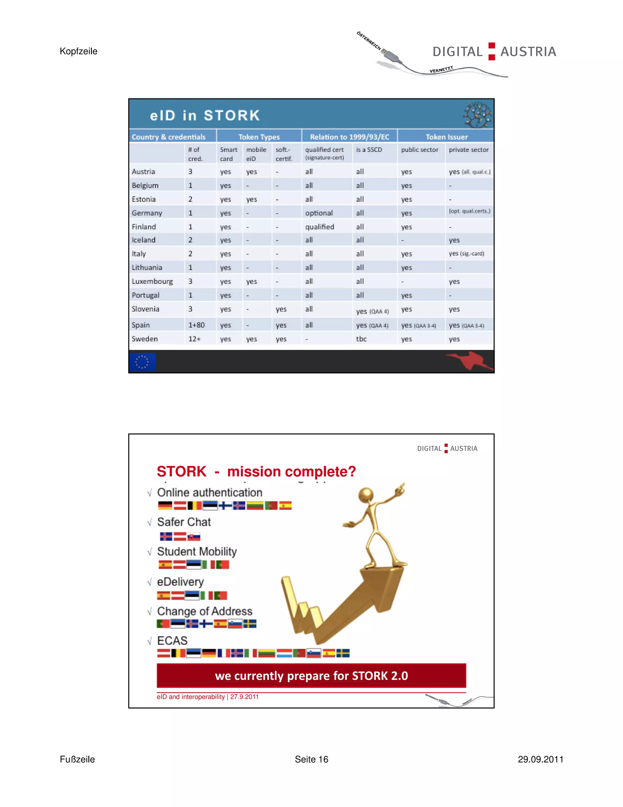 Kopfzeile




            eID and interoperability | 27.9.2011                     31 |




            STORK - mission complete?




                                we currently prepare for STORK 2.0
            eID and interoperability | 27.9.2011                     32 |




Fußzeile                                           Seite 16                 29.09.2011
 