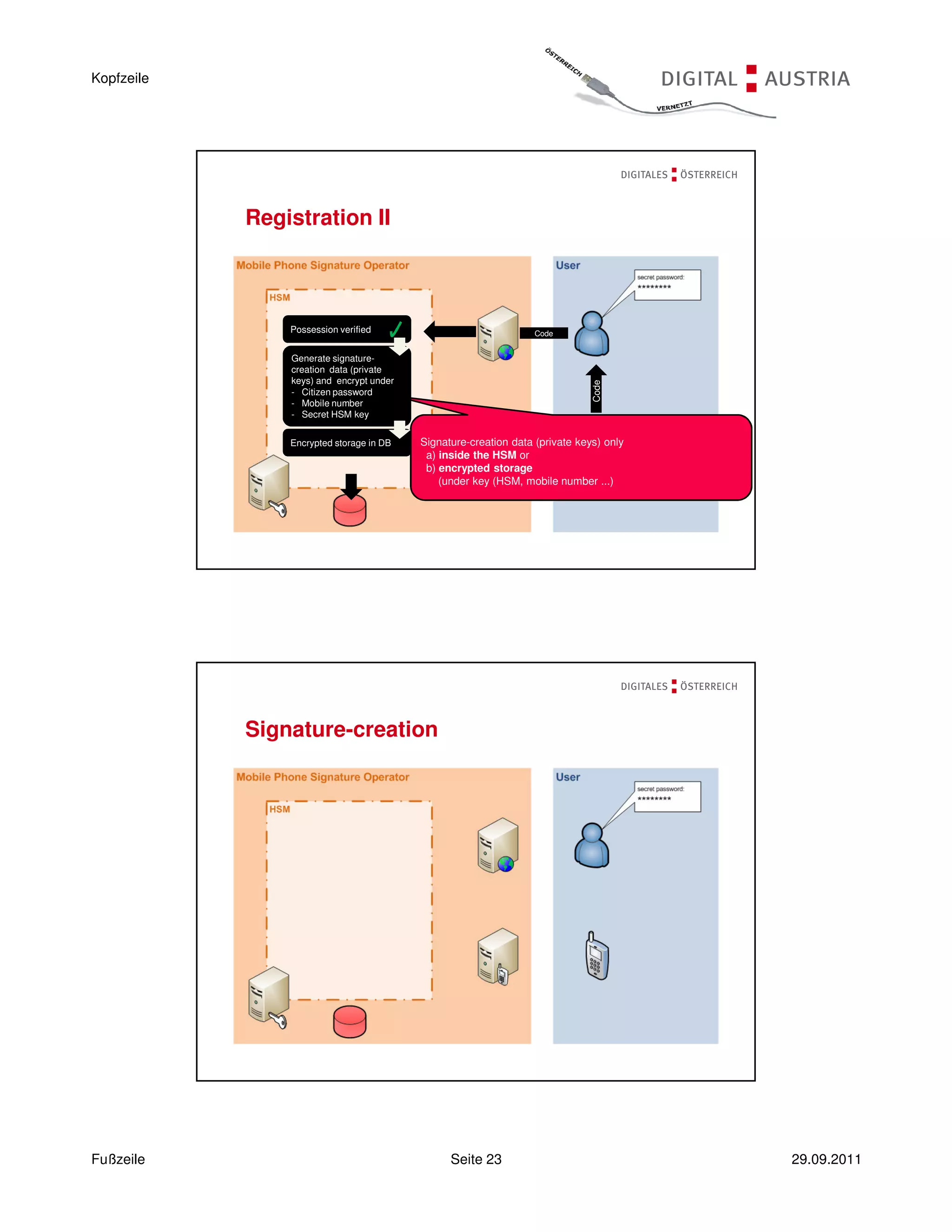 Kopfzeile




            Registration II



                Possession verified                               Code


                Generate signature-
                creation data (private
                keys) and encrypt under




                                                                              Code
                - Citizen password
                - Mobile number
                - Secret HSM key


                Encrypted storage in DB   Signature-creation data (private keys) only
                                               Code
                                           a) inside the HSM or
                                           b) encrypted storage
                                              (under key (HSM, mobile number ...)




            Signature-creation




Fußzeile                                        Seite 23                                29.09.2011
 