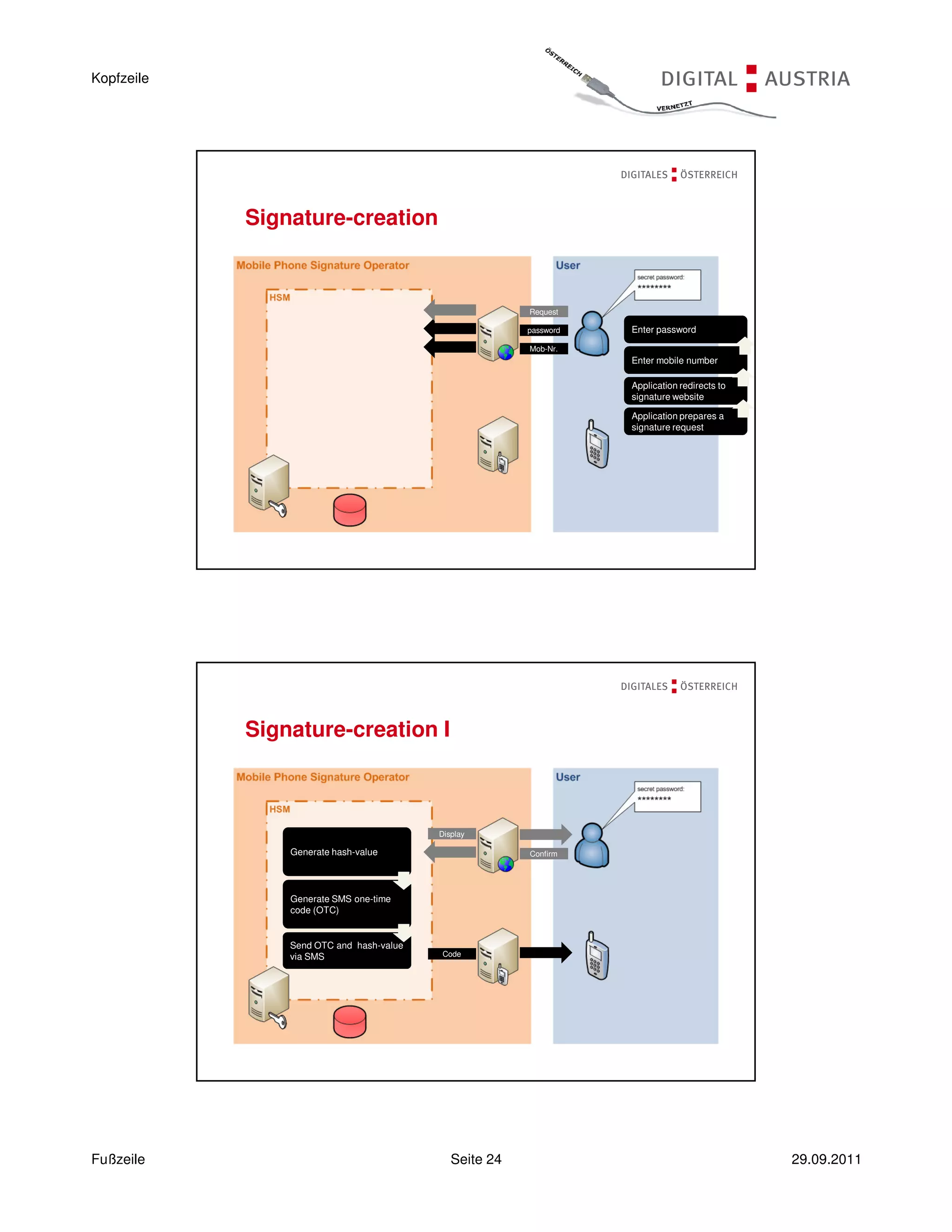 Kopfzeile




            Signature-creation



                                                        Request

                                                        password   Enter password

                                                        Mob-Nr.
                                                                   Enter mobile number

                                                                   Application redirects to
                                                                   signature website

                                                                   Application prepares a
                                                                   signature request




            Signature-creation I



                                          Display

                Generate hash-value                     Confirm




                Generate SMS one-time
                code (OTC)


                Send OTC and hash-value
                via SMS                   Code




Fußzeile                                     Seite 24                                         29.09.2011
 