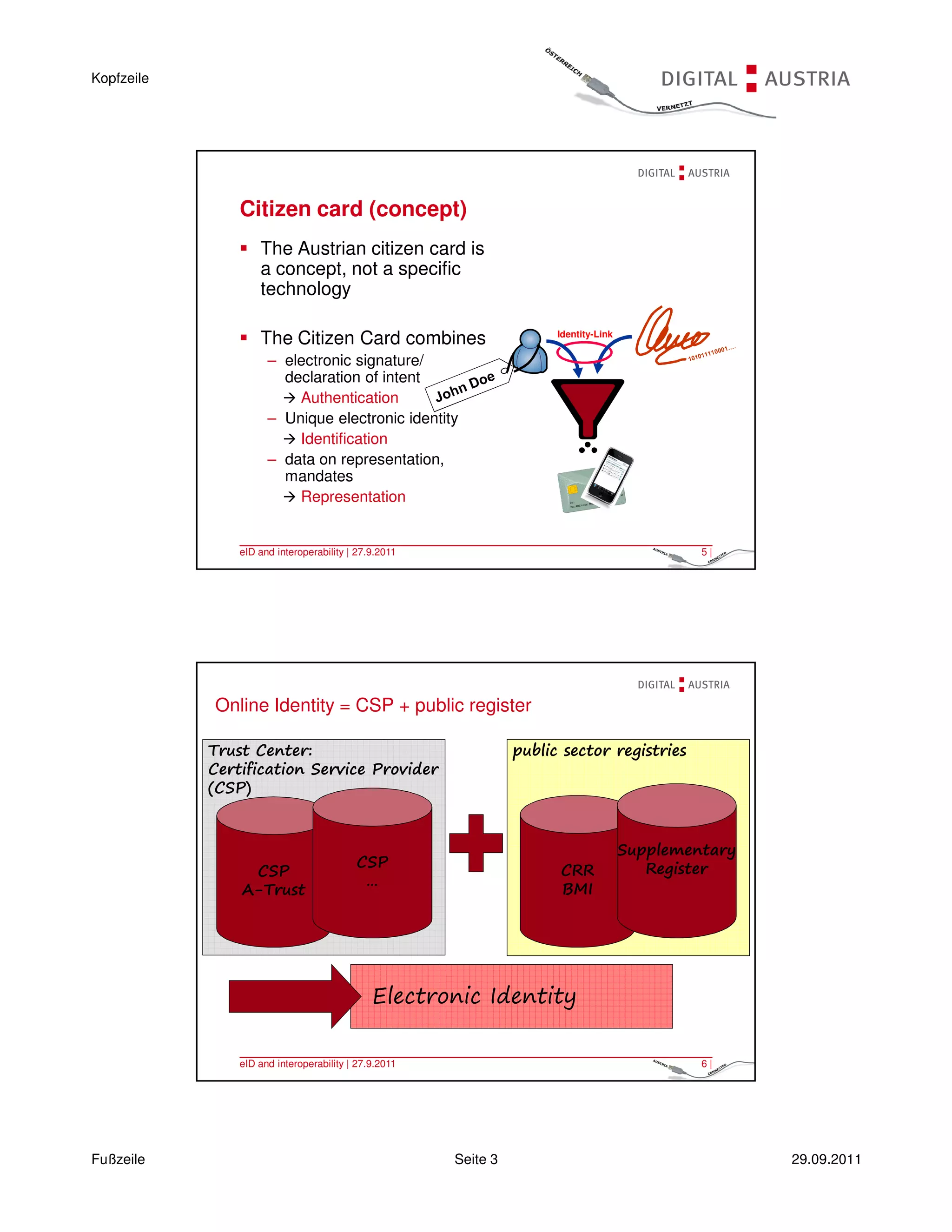 Kopfzeile




                Citizen card (concept)
                    The Austrian citizen card is
                    a concept, not a specific
                    technology

                    The Citizen Card combines                          Identity-Link


                      – electronic signature/
                        declaration of intent
                          Authentication
                      – Unique electronic identity
                          Identification
                      – data on representation,
                        mandates
                          Representation


                eID and interoperability | 27.9.2011                                            5|




            Online Identity = CSP + public register

            Trust Center:                                        public sector registries
            Certification Service Provider
            (CSP)



                                                                                       Supplementary
                                          CSP                                             Register
                 CSP                                                   CRR
                                           …
                A-Trust                                                BMI




                                              Electronic Identity

                eID and interoperability | 27.9.2011                                            6|




Fußzeile                                               Seite 3                                         29.09.2011
 