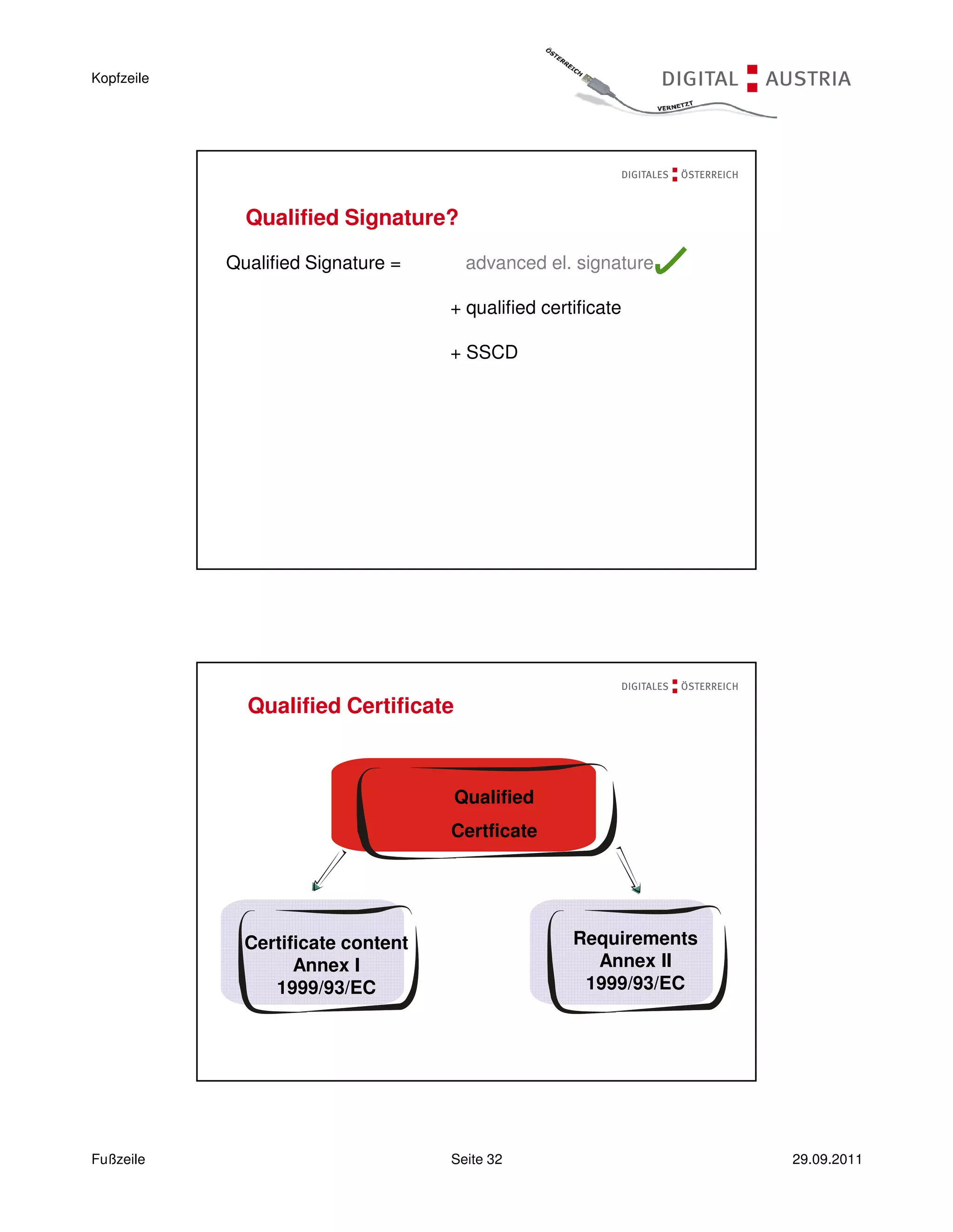 Kopfzeile




              Qualified Signature?

            Qualified Signature =      advanced el. signature

                                    + qualified certificate

                                    + SSCD




              Qualified Certificate



                                      Qualified
                                    Certficate




              Certificate content                   Requirements
                    Annex I                           Annex II
                 1999/93/EC                          1999/93/EC




Fußzeile                            Seite 32                       29.09.2011
 