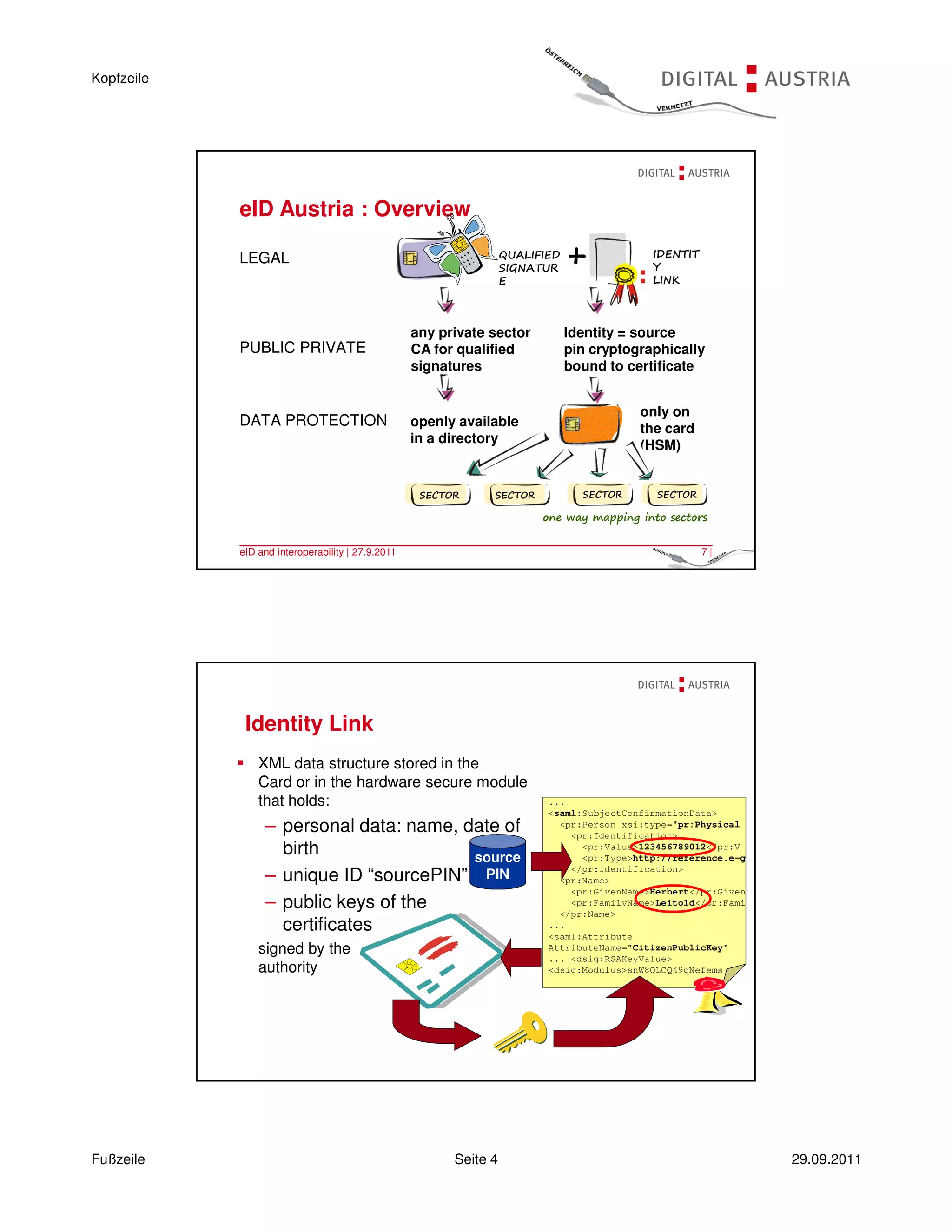 Kopfzeile




            eID Austria : Overview

            LEGAL                                                  QUALIFIED
                                                                   SIGNATUR
                                                                               +            IDENTIT
                                                                                            Y
                                                                   E                        LINK



                                                   any private sector          Identity = source
            PUBLIC PRIVATE                         CA for qualified            pin cryptographically
                                                   signatures                  bound to certificate


                                                                                          only on
            DATA PROTECTION                        openly available                       the card
                                                   in a directory                         (HSM)


                                                    SECTOR     SECTOR            SECTOR      SECTOR

                                                                         one way mapping into sectors


            eID and interoperability | 27.9.2011                                                      7|




             Identity Link
                XML data structure stored in the
                Card or in the hardware secure module
                that holds:                                               ...
                                                                          <saml:SubjectConfirmationData>
                 – personal data: name, date of                             <pr:Person xsi:type="pr:Physical
                                                                              <pr:Identification>
                   birth                 source
                                                                                <pr:Value>123456789012</pr:V
                                                                                <pr:Type>http://reference.e-g
                                                                              </pr:Identification>
                 – unique ID “sourcePIN” PIN                                <pr:Name>
                                                                              <pr:GivenName>Herbert</pr:Given
                 – public keys of the                                         <pr:FamilyName>Leitold</pr:Fami
                                                                            </pr:Name>
                   certificates                                           ...
                                                                          <saml:Attribute
                signed by the                                             AttributeName="CitizenPublicKey"
                                                                          ... <dsig:RSAKeyValue>
                authority                                                 <dsig:Modulus>snW8OLCQ49qNefems




            eID and interoperability | 27.9.2011                                                      8|




Fußzeile                                                 Seite 4                                                29.09.2011
 