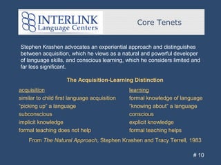 Core Tenets
# 10
Stephen Krashen advocates an experiential approach and distinguishes
between acquisition, which he views as a natural and powerful developer
of language skills, and conscious learning, which he considers limited and
far less significant.
The Acquisition-Learning Distinction
acquisition learning
similar to child first language acquisition formal knowledge of language
“picking up” a language “knowing about” a language
subconscious conscious
implicit knowledge explicit knowledge
formal teaching does not help formal teaching helps
From The Natural Approach, Stephen Krashen and Tracy Terrell, 1983
 