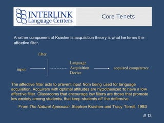 Core Tenets
# 13
Another component of Krashen’s acquisition theory is what he terms the
affective filter.
The affective filter acts to prevent input from being used for language
acquisition. Acquirers with optimal attitudes are hypothesized to have a low
affective filter. Classrooms that encourage low filters are those that promote
low anxiety among students, that keep students off the defensive.
From The Natural Approach, Stephen Krashen and Tracy Terrell, 1983
input
filter
Language
Acquisition
Device
acquired competence
 