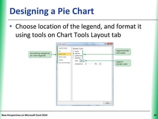 Designing a Pie Chart                            XP


      • Choose location of the legend, and format it
        using tools on Chart Tools Layout tab




New Perspectives on Microsoft Excel 2010                    10
 