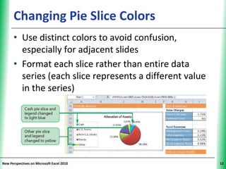 Changing Pie Slice Colors                           XP


      • Use distinct colors to avoid confusion,
        especially for adjacent slides
      • Format each slice rather than entire data
        series (each slice represents a different value
        in the series)




New Perspectives on Microsoft Excel 2010                       12
 