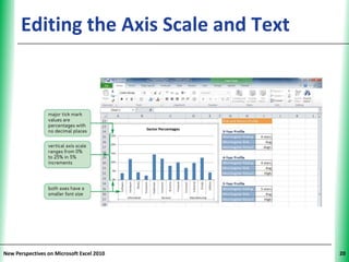 Editing the Axis Scale and Text      XP




New Perspectives on Microsoft Excel 2010        20
 
