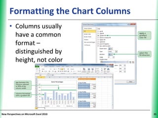 Formatting the Chart Columns         XP


      • Columns usually
        have a common
        format –
        distinguished by
        height, not color




New Perspectives on Microsoft Excel 2010        21
 