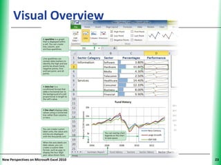 Visual Overview                      XP




New Perspectives on Microsoft Excel 2010        23
 