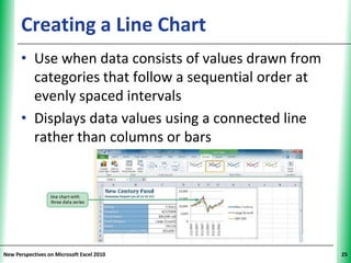 Creating a Line Chart                        XP


      • Use when data consists of values drawn from
        categories that follow a sequential order at
        evenly spaced intervals
      • Displays data values using a connected line
        rather than columns or bars




New Perspectives on Microsoft Excel 2010                25
 