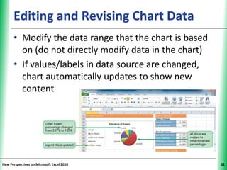 Editing and Revising Chart Data               XP


      • Modify the data range that the chart is based
        on (do not directly modify data in the chart)
      • If values/labels in data source are changed,
        chart automatically updates to show new
        content




New Perspectives on Microsoft Excel 2010                 31
 