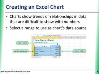 Creating an Excel Chart                          XP


      • Charts show trends or relationships in data
        that are difficult to show with numbers
      • Select a range to use as chart’s data source




New Perspectives on Microsoft Excel 2010                    4
 