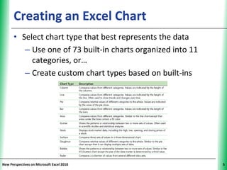 Creating an Excel Chart                                XP

      • Select chart type that best represents the data
         – Use one of 73 built-in charts organized into 11
           categories, or…
         – Create custom chart types based on built-ins




New Perspectives on Microsoft Excel 2010                          5
 