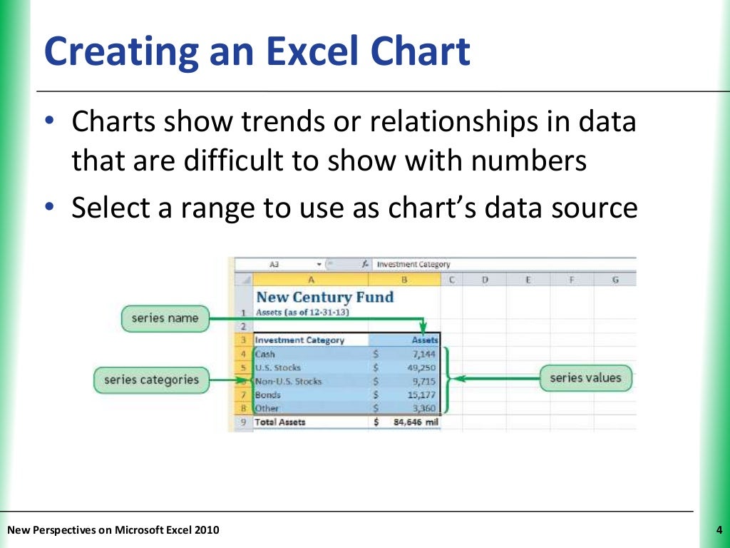 Tutorial 4 Charts and Graphs