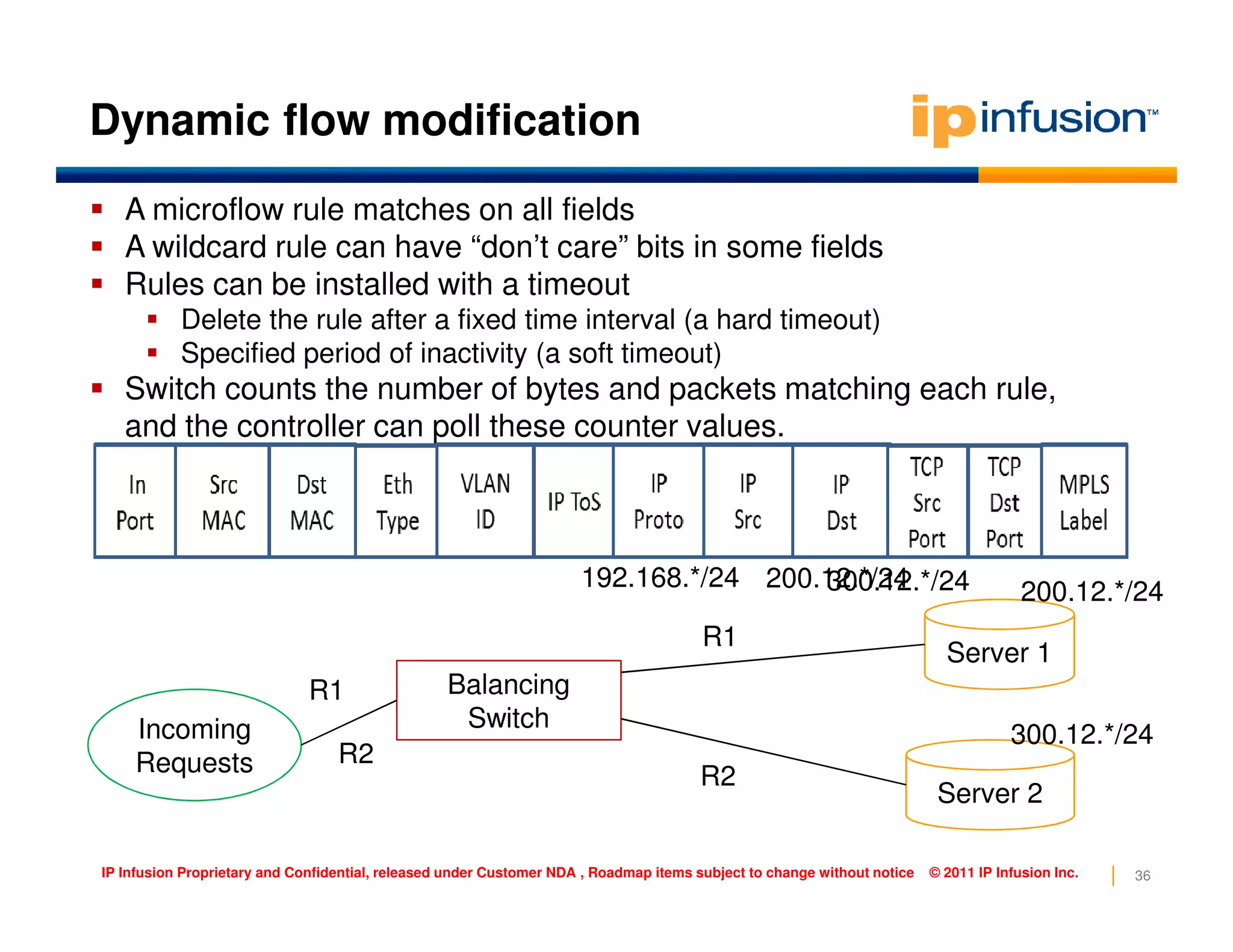 Dynamic flow modification
A microflow rule matches on all fields
A wildcard rule can have “don’t care” bits in some fields
Rules can be installed with a timeout
Delete the rule after a fixed time interval (a hard timeout)
Specified period of inactivity (a soft timeout)
Switch counts the number of bytes and packets matching each rule,
and the controller can poll these counter values.
36IP Infusion Proprietary and Confidential, released under Customer NDA , Roadmap items subject to change without notice © 2011 IP Infusion Inc.
Server 2
Server 1
Balancing
SwitchIncoming
Requests
R1
R2
R1
R2
192.168.*/24 200.12.*/24300.12.*/24 200.12.*/24
300.12.*/24
 