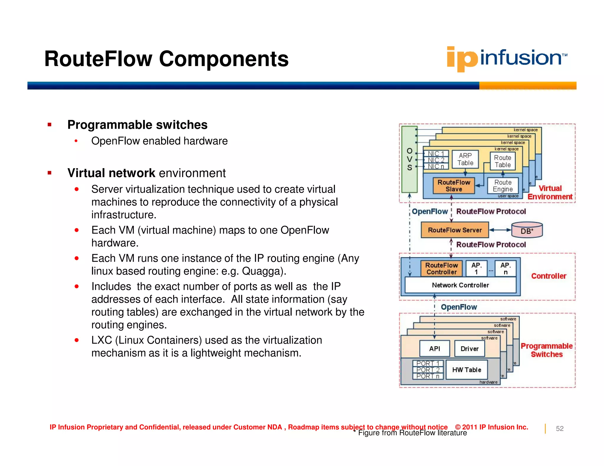 RouteFlow Components
Programmable switches
• OpenFlow enabled hardware
Virtual network environment
• Server virtualization technique used to create virtual
machines to reproduce the connectivity of a physical
infrastructure.
• Each VM (virtual machine) maps to one OpenFlow
52IP Infusion Proprietary and Confidential, released under Customer NDA , Roadmap items subject to change without notice © 2011 IP Infusion Inc.
• Each VM (virtual machine) maps to one OpenFlow
hardware.
• Each VM runs one instance of the IP routing engine (Any
linux based routing engine: e.g. Quagga).
• Includes the exact number of ports as well as the IP
addresses of each interface. All state information (say
routing tables) are exchanged in the virtual network by the
routing engines.
• LXC (Linux Containers) used as the virtualization
mechanism as it is a lightweight mechanism.
* Figure from RouteFlow literature
 
