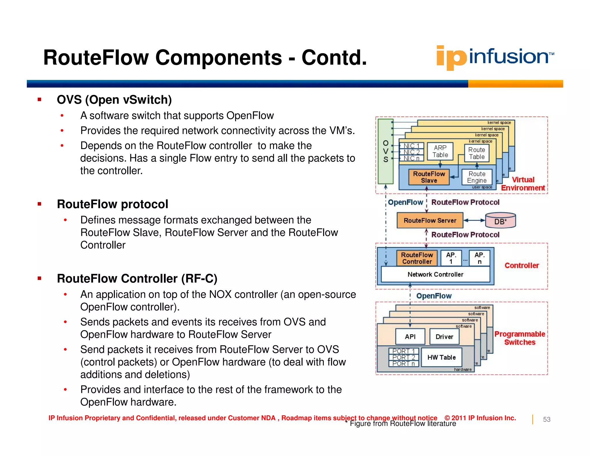 RouteFlow Components - Contd.
OVS (Open vSwitch)
• A software switch that supports OpenFlow
• Provides the required network connectivity across the VM’s.
• Depends on the RouteFlow controller to make the
decisions. Has a single Flow entry to send all the packets to
the controller.
RouteFlow protocol
• Defines message formats exchanged between the
RouteFlow Slave, RouteFlow Server and the RouteFlow
53IP Infusion Proprietary and Confidential, released under Customer NDA , Roadmap items subject to change without notice © 2011 IP Infusion Inc.
RouteFlow Slave, RouteFlow Server and the RouteFlow
Controller
RouteFlow Controller (RF-C)
• An application on top of the NOX controller (an open-source
OpenFlow controller).
• Sends packets and events its receives from OVS and
OpenFlow hardware to RouteFlow Server
• Send packets it receives from RouteFlow Server to OVS
(control packets) or OpenFlow hardware (to deal with flow
additions and deletions)
• Provides and interface to the rest of the framework to the
OpenFlow hardware.
* Figure from RouteFlow literature
 