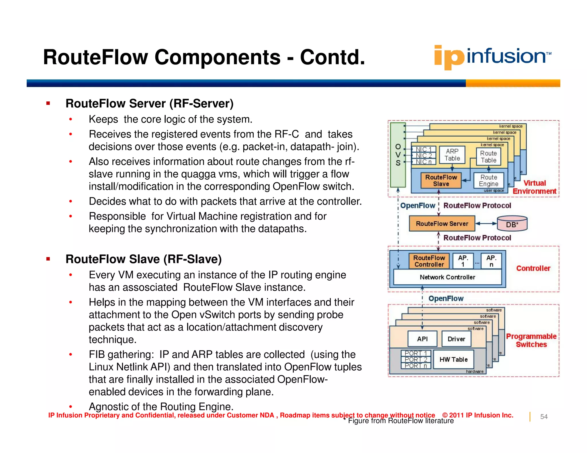 RouteFlow Components - Contd.
RouteFlow Server (RF-Server)
• Keeps the core logic of the system.
• Receives the registered events from the RF-C and takes
decisions over those events (e.g. packet-in, datapath- join).
• Also receives information about route changes from the rf-
slave running in the quagga vms, which will trigger a flow
install/modification in the corresponding OpenFlow switch.
• Decides what to do with packets that arrive at the controller.
• Responsible for Virtual Machine registration and for
keeping the synchronization with the datapaths.
54IP Infusion Proprietary and Confidential, released under Customer NDA , Roadmap items subject to change without notice © 2011 IP Infusion Inc.
keeping the synchronization with the datapaths.
RouteFlow Slave (RF-Slave)
• Every VM executing an instance of the IP routing engine
has an assosciated RouteFlow Slave instance.
• Helps in the mapping between the VM interfaces and their
attachment to the Open vSwitch ports by sending probe
packets that act as a location/attachment discovery
technique.
• FIB gathering: IP and ARP tables are collected (using the
Linux Netlink API) and then translated into OpenFlow tuples
that are finally installed in the associated OpenFlow-
enabled devices in the forwarding plane.
• Agnostic of the Routing Engine.
* Figure from RouteFlow literature
 