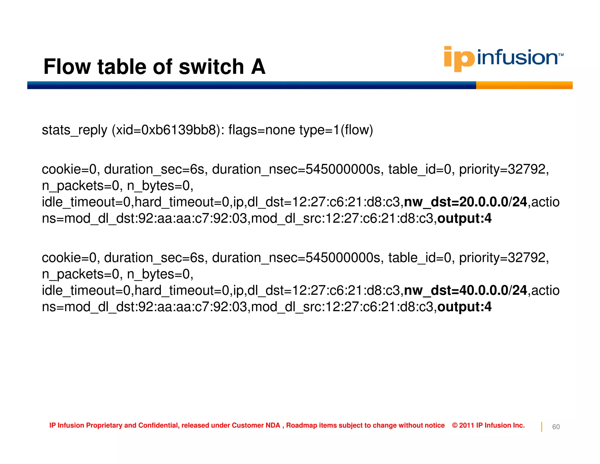 stats_reply (xid=0xb6139bb8): flags=none type=1(flow)
cookie=0, duration_sec=6s, duration_nsec=545000000s, table_id=0, priority=32792,
n_packets=0, n_bytes=0,
idle_timeout=0,hard_timeout=0,ip,dl_dst=12:27:c6:21:d8:c3,nw_dst=20.0.0.0/24,actio
ns=mod_dl_dst:92:aa:aa:c7:92:03,mod_dl_src:12:27:c6:21:d8:c3,output:4
Flow table of switch A
60IP Infusion Proprietary and Confidential, released under Customer NDA , Roadmap items subject to change without notice © 2011 IP Infusion Inc.
cookie=0, duration_sec=6s, duration_nsec=545000000s, table_id=0, priority=32792,
n_packets=0, n_bytes=0,
idle_timeout=0,hard_timeout=0,ip,dl_dst=12:27:c6:21:d8:c3,nw_dst=40.0.0.0/24,actio
ns=mod_dl_dst:92:aa:aa:c7:92:03,mod_dl_src:12:27:c6:21:d8:c3,output:4
 