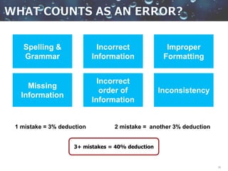 35
Spelling &
Grammar
Inconsistency
Incorrect
order of
Information
Improper
Formatting
Incorrect
Information
Missing
Information
1 mistake = 3% deduction 2 mistake = another 3% deduction
3+ mistakes = 40% deduction
 