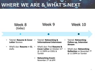 4
Week 8
(today)
Week 9 Week 10
• Tutorial: Resume & Cover
Letter Reviews
• What’s due: Resume + CL
drafts
• Tutorial: Networking &
Informational Interviews
• What’s due: Final Resume &
Cover Letter on October 31st
@ 11:59PM on COOL &
Turnitin
• Networking Event:
November 2nd at 6PM
• Tutorial: Networking
Follow-up, Interview
Stream
• What’s due: Networking
Reflection on November 7th
@ 11:59PM on Turnitin
 