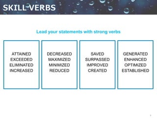 9
ATTAINED
EXCEEDED
ELIMINATED
INCREASED
DECREASED
MAXIMIZED
MINIMIZED
REDUCED
SAVED
SURPASSED
IMPROVED
CREATED
GENERATED
ENHANCED
OPTIMIZED
ESTABLISHED
Lead your statements with strong verbs
 