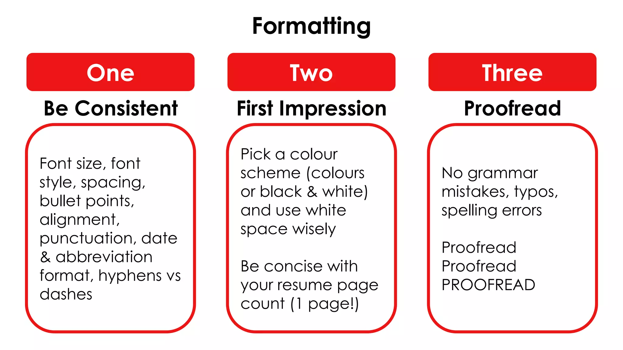 Formatting
Font size, font
style, spacing,
bullet points,
alignment,
punctuation, date
& abbreviation
format, hyphens vs
dashes
Pick a colour
scheme (colours
or black & white)
and use white
space wisely
Be concise with
your resume page
count (1 page!)
No grammar
mistakes, typos,
spelling errors
Proofread
Proofread
PROOFREAD
One Two Three
Be Consistent First Impression Proofread
 