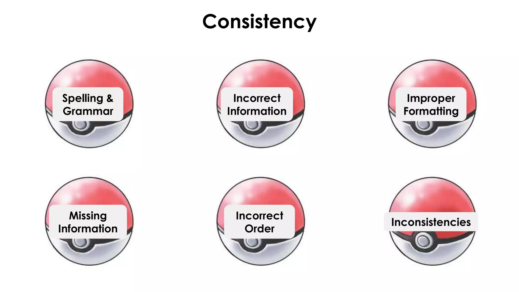 Consistency
Spelling &
Grammar
Incorrect
Information
Incorrect
Order
Improper
Formatting
Inconsistencies
Missing
Information
 