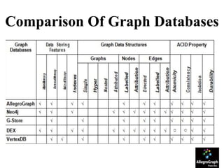 Comparison Of Graph Databases
 