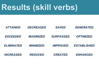 ATTAINED DECREASED SAVED GENERATED
EXCEEDED MAXIMIZED SURPASSED OPTIMIZED
ELIMINATED MINIMIZED IMPROVED ESTABLISHED
INCREASED REDUCED CREATED ENHANCED
Results (skill verbs)
 