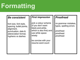 Be consistent
font size, font style,
spacing, bullet points,
alignment,
punctuation, date &
abbreviation format,
hyphens vs dashes
First impression
pick a colour scheme
(if you don’t want
black-and-white,
which is also fine) and
use white space
wisely
be concise with your
resume word count
Proofread
no grammar mistakes,
typos, spelling errors
proofread
proofread
proofread
Formatting
 