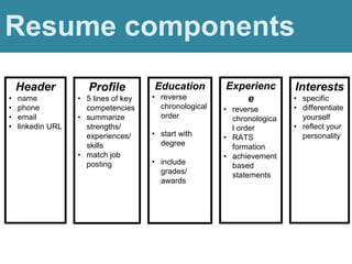Resume components
Header
• name
• phone
• email
• linkedin URL
Profile
• 5 lines of key
competencies
• summarize
strengths/
experiences/
skills
• match job
posting
Education
• reverse
chronological
order
• start with
degree
• include
grades/
awards
•
Experienc
e
• reverse
chronologica
l order
• RATS
formation
• achievement
based
statements
Interests
• specific
• differentiate
yourself
• reflect your
personality
 