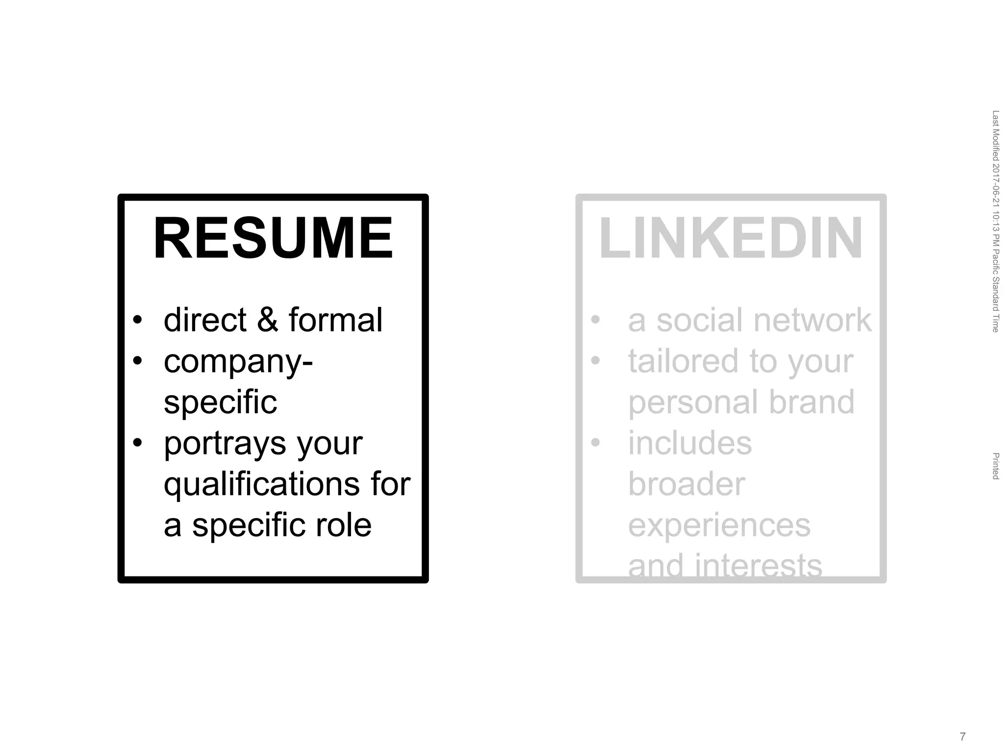 LastModified2017-06-2110:13PMPacificStandardTimePrinted
7
RESUME
• direct & formal
• company-
specific
• portrays your
qualifications for
a specific role
LINKEDIN
• a social network
• tailored to your
personal brand
• includes
broader
experiences
and interests
 