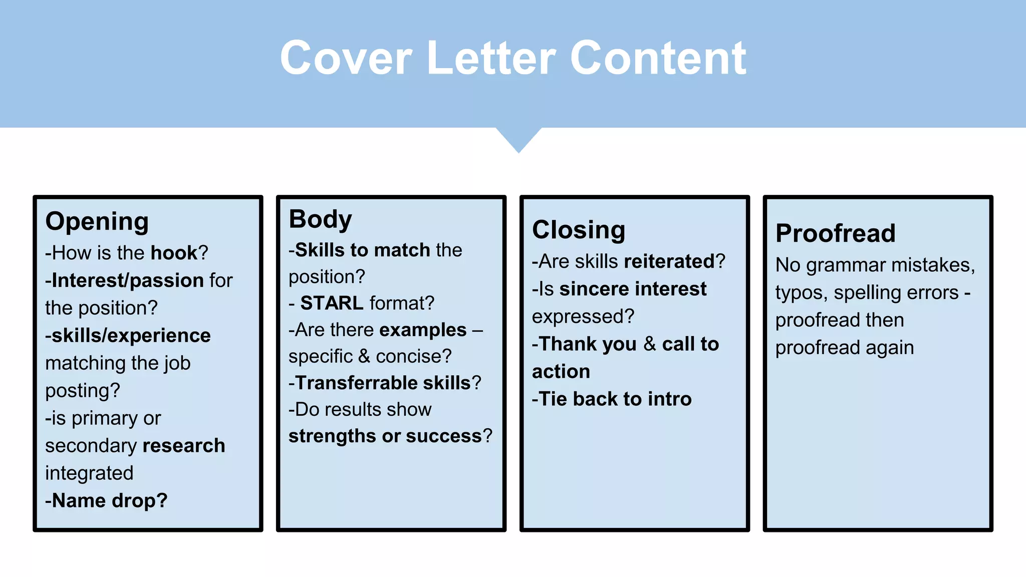 Cover Letter Content
Opening
-How is the hook?
-Interest/passion for
the position?
-skills/experience
matching the job
posting?
-is primary or
secondary research
integrated
-Name drop?
Body
-Skills to match the
position?
- STARL format?
-Are there examples –
specific & concise?
-Transferrable skills?
-Do results show
strengths or success?
Closing
-Are skills reiterated?
-Is sincere interest
expressed?
-Thank you & call to
action
-Tie back to intro
Proofread
No grammar mistakes,
typos, spelling errors -
proofread then
proofread again
 
