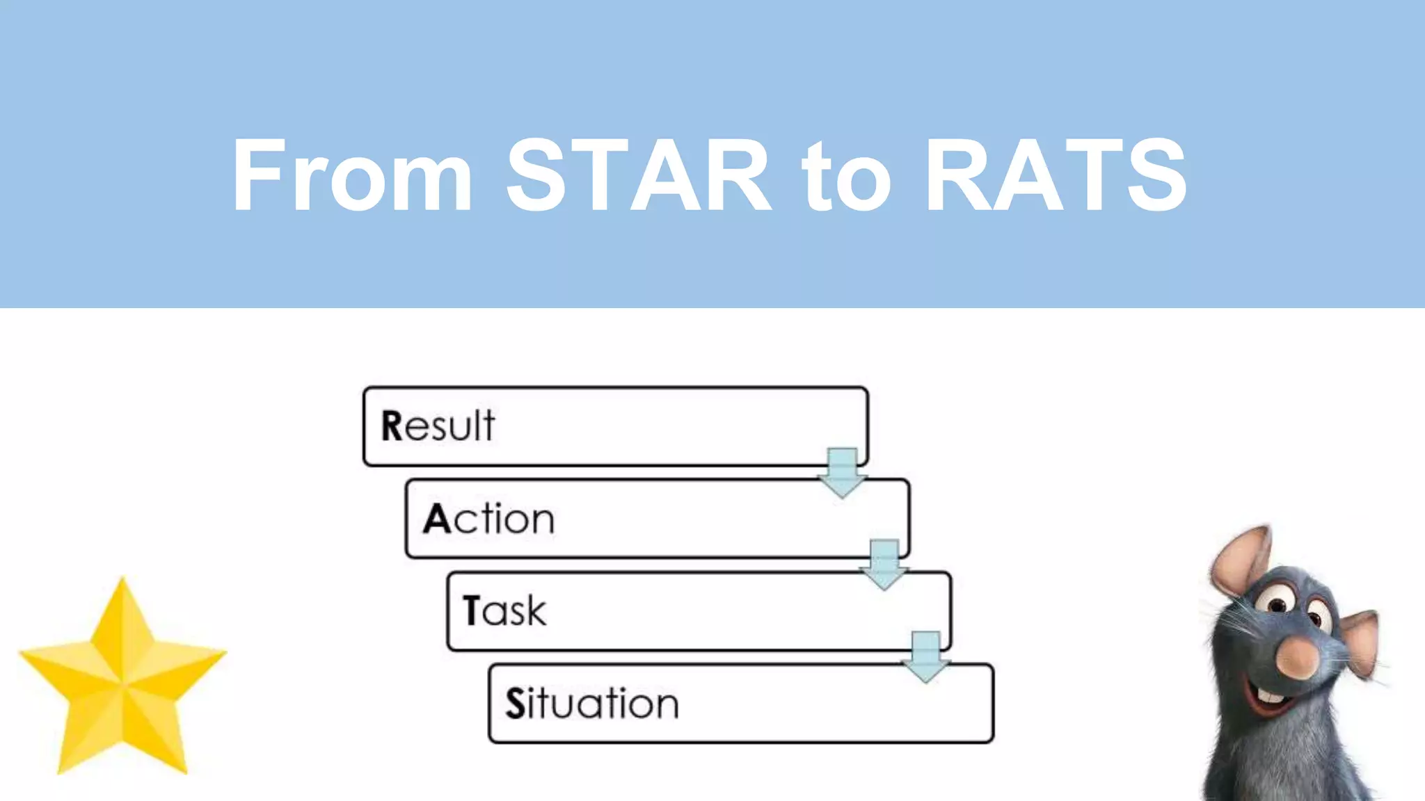 From STAR to RATS
 