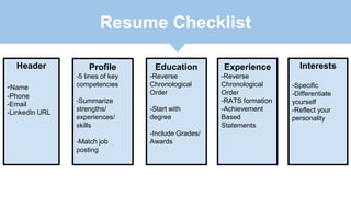 Header
-Name
-Phone
-Email
-LinkedIn URL
Profile
-5 lines of key
competencies
-Summarize
strengths/
experiences/
skills
-Match job
posting
Education
-Reverse
Chronological
Order
-Start with
degree
-Include Grades/
Awards
Experience
-Reverse
Chronological
Order
-RATS formation
-Achievement
Based
Statements
Resume Checklist
Interests
-Specific
-Differentiate
yourself
-Reflect your
personality
 