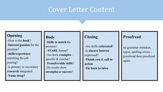 Cover Letter Content
Opening
-How is the hook?
-Interest/passion for the
position?
-skills/experience
matching the job
posting?
-is primary or secondary
research integrated
-Name drop?
Body
-Skills to match the
position?
- STARL format?
-Are there examples –
specific & concise?
-Transferrable skills?
-Do results show
strengths or success?
Closing
-Are skills reiterated?
-Is sincere interest
expressed?
-Thank you & call to
action
-Tie back to intro
Proofread
no grammar mistakes,
typos, spelling errors -
proofread then proofread
again
 