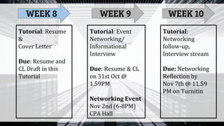 Tutorial: Resume
&
Cover Letter
Due: Resume and
CL Draft in this
Tutorial
Tutorial: Event
Networking/
Informational
Interview
Due: Resume & CL
on 31st Oct @
1.59PM
Networking Event
Nov 2nd (6-8PM)
CPA Hall
Tutorial:
Networking
follow-up,
Interview stream
Due: Networking
Reflection by
Nov 7th @ 11.59
PM on Turnitin
WEEK 8 WEEK 9 WEEK 10
 