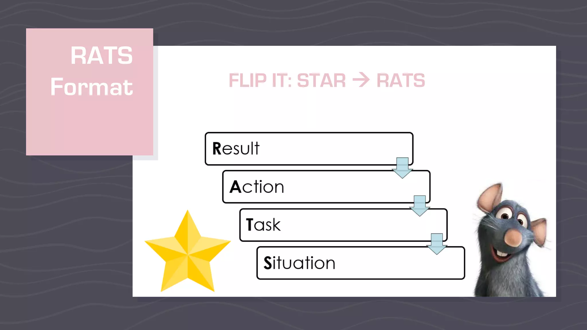 RATS
Format FLIP IT: STAR à RATS
 